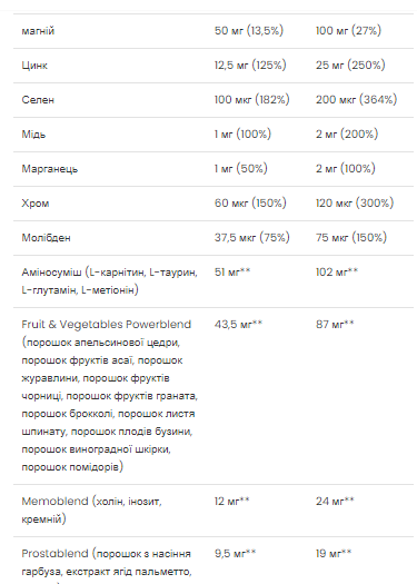 Multivitamin Ultra Men's Sport - 90 caps 21844 фото