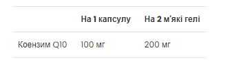 CoQ10 100 mg - 60 Softgels 22186 фото