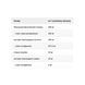 Super Resveratrol with Pterost 250mg - 30 vcaps 32427 фото 2