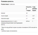 Caprylic Acid 600mg - 100 sgels 8057 фото 2